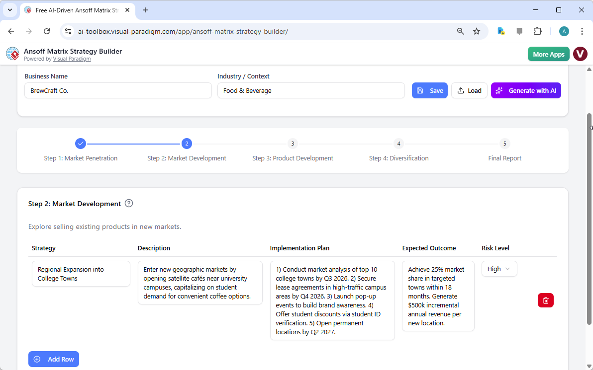 This is a screenshot of Visual Paradigm’s AI Ansoff Matrix Builder. This screen shows the editing of Market Development in st