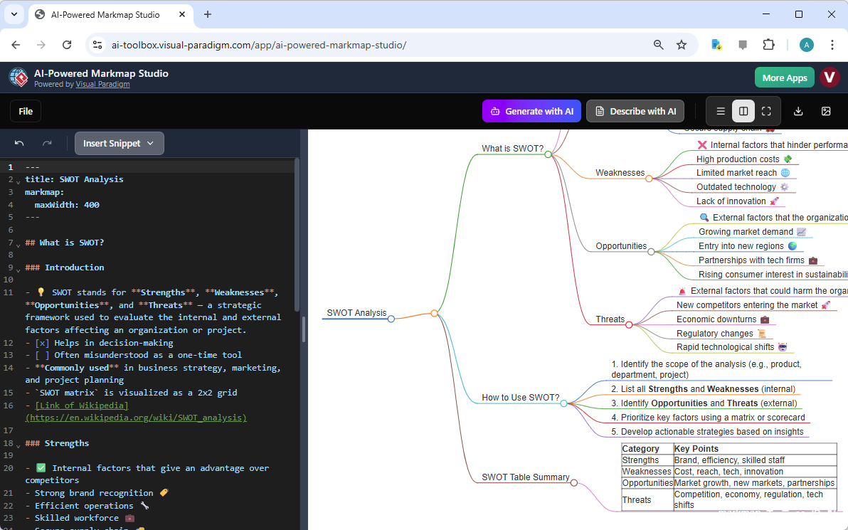 This is a screenshot of Visual Paradigm's AI-Powered Markmap Studio. It shows an example of using Markmap for SWOT Analysis.