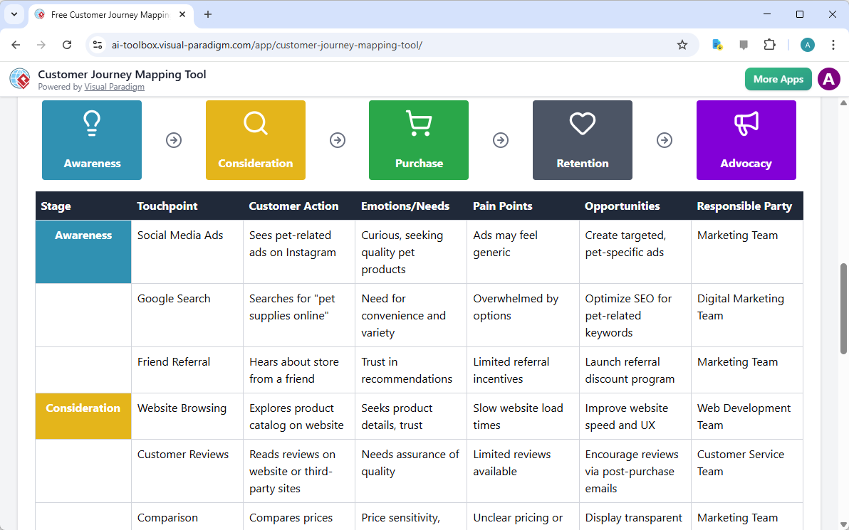 This is the screenshot of Visual Paradigm's AI-Powered Customer Journey Mapping Tool. It is now at step 6, which is also the 