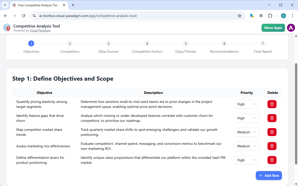 This is the screenshot of Visual Paradigm's AI-Powered Competitive Analysis Tool. The initial data is generated by AI and it 