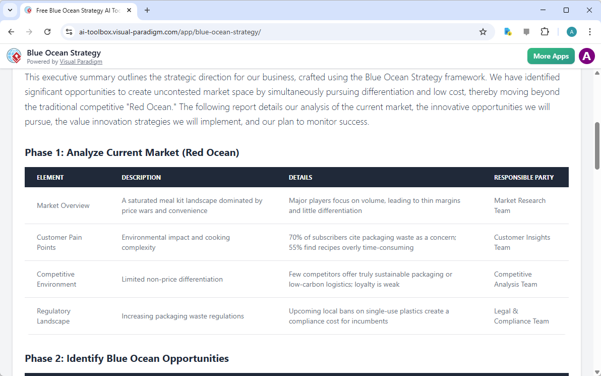 This is the screenshot of Visual Paradigm's AI-Powered Blue Ocean Strategy Builder. It is now at step 5. A report is produced
