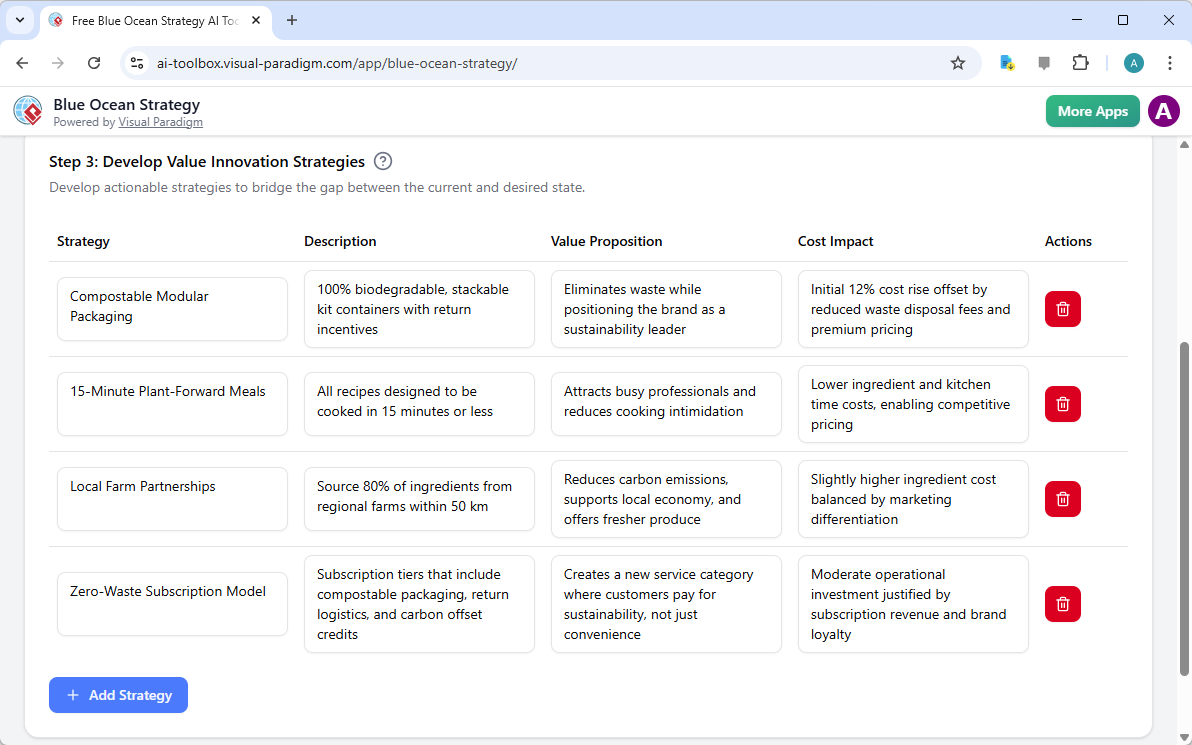 This is the screenshot of Visual Paradigm's AI-Powered Blue Ocean Strategy Builder. It is now at step 3 - Professional online