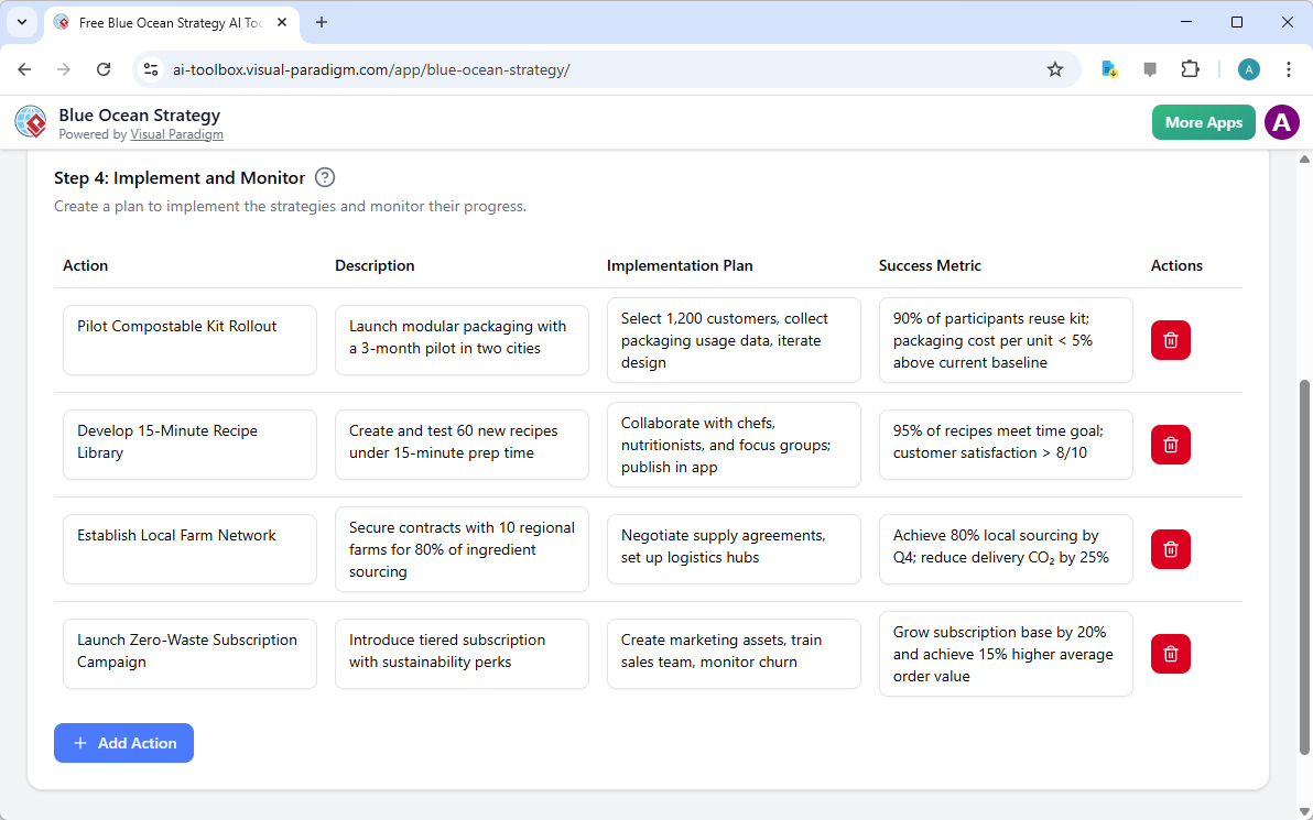 This is the screenshot of Visual Paradigm's AI-Powered Blue Ocean Strategy Builder. It is now at step 4 - Professional online