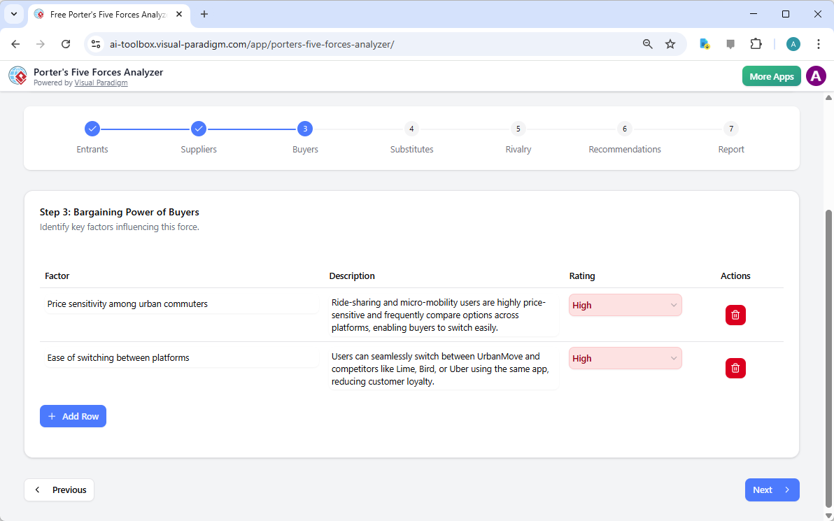 The screenshot of Step 3 of the Visual Paradigm  AI-Powered Porter's Five Forces Analysis Tool. - Professional online diagram