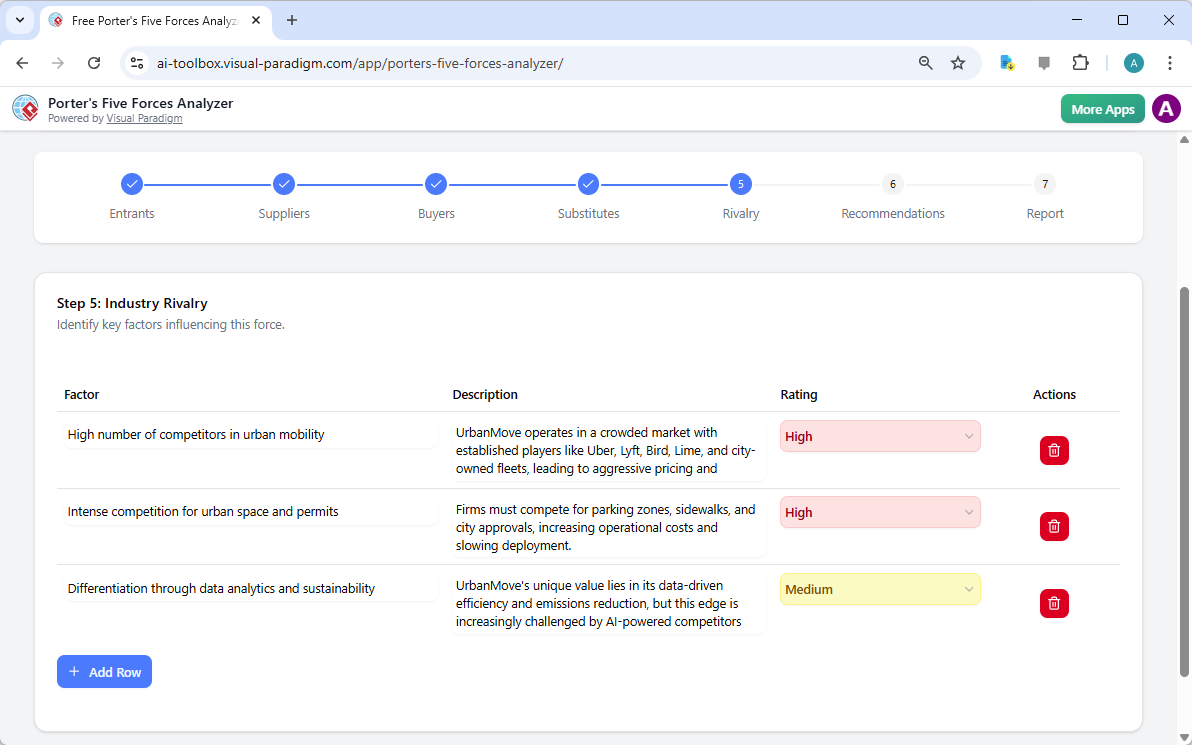 The screenshot of Step 5 of the Visual Paradigm  AI-Powered Porter's Five Forces Analysis Tool. - Professional online diagram