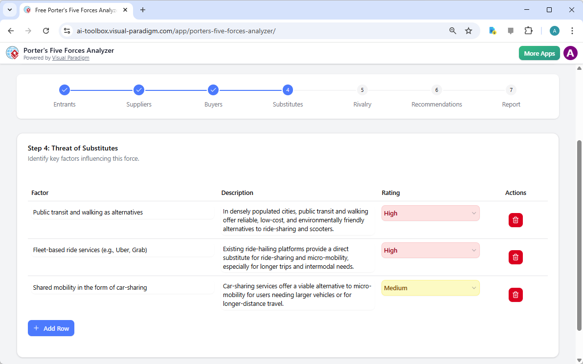 The screenshot of Step 4 of the Visual Paradigm AI-Powered Porter's Five Forces Analysis Tool. - Professional online diagram