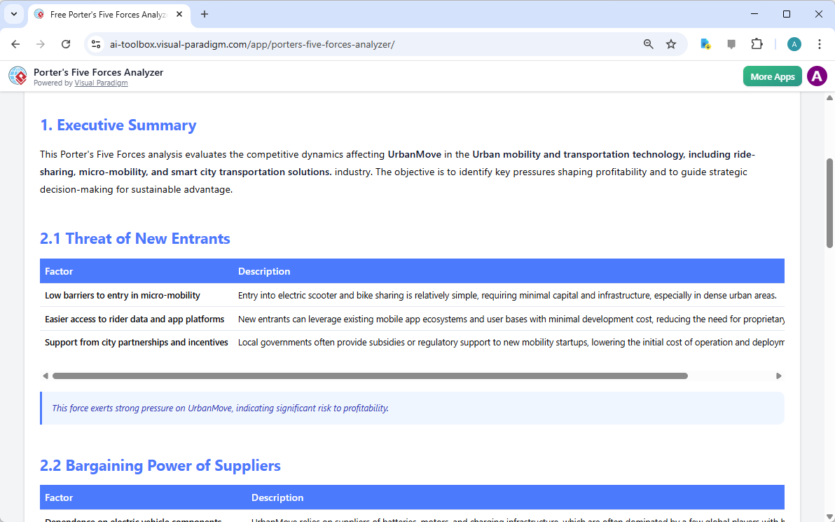 The screenshot of Step 7 of the Visual Paradigm AI-Powered Porter's Five Forces Analysis Tool, displaying the automatically