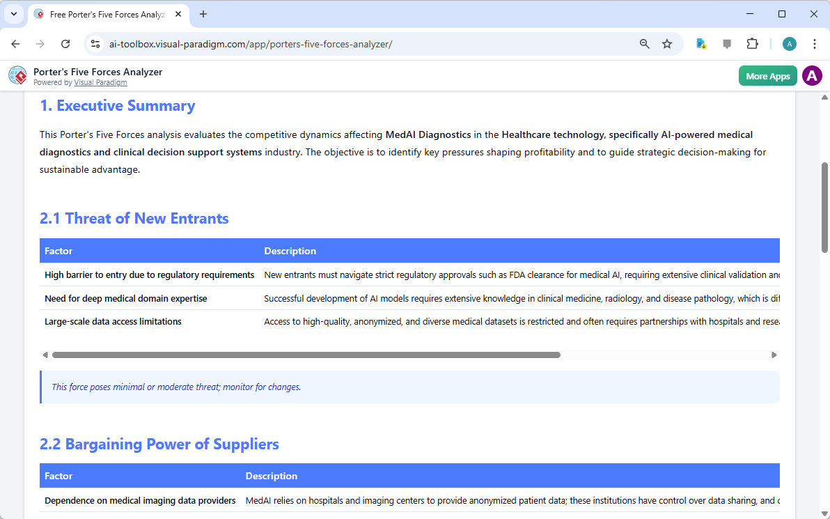 The screenshot of Step 7 of the Visual Paradigm AI-Powered Porter's Five Forces Analysis Tool, displaying the automatically