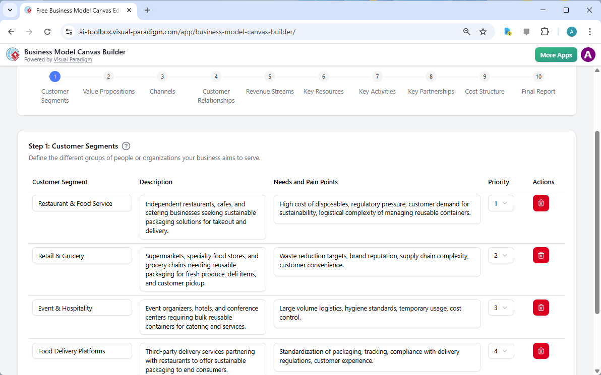 The screenshot of Step 1 of Visual Paradigm AI-Powered Business Model Canvas Tool. - Professional online diagram maker tool