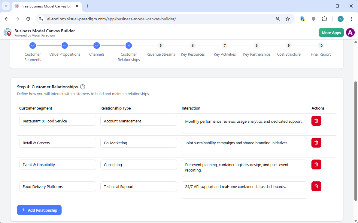 The screenshot of Step 4 of the Visual Paradigm AI-Powered Business Model Canvas Tool.
 - Professional online diagram maker t