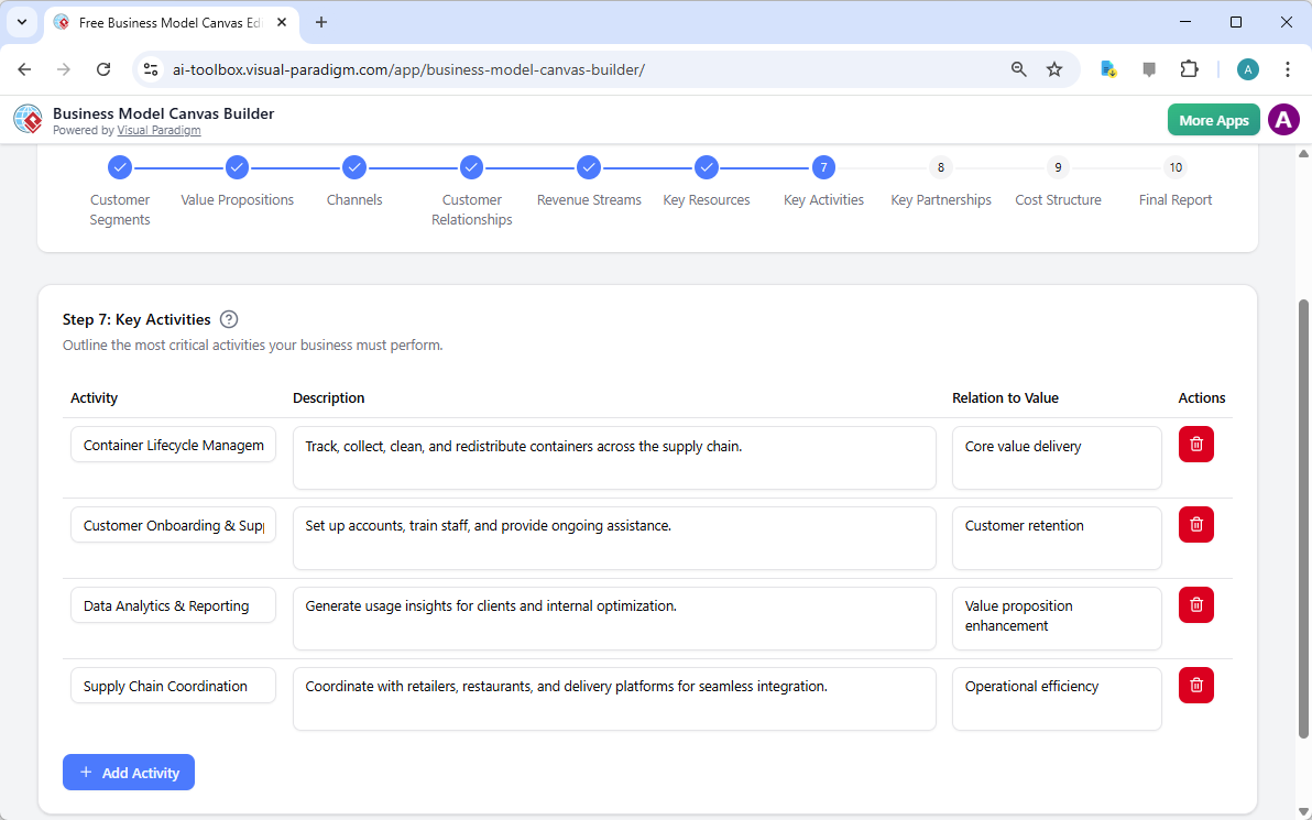 The screenshot of Step 7 of the Visual Paradigm AI-Powered Business Model Canvas Tool.
 - Professional online diagram maker t