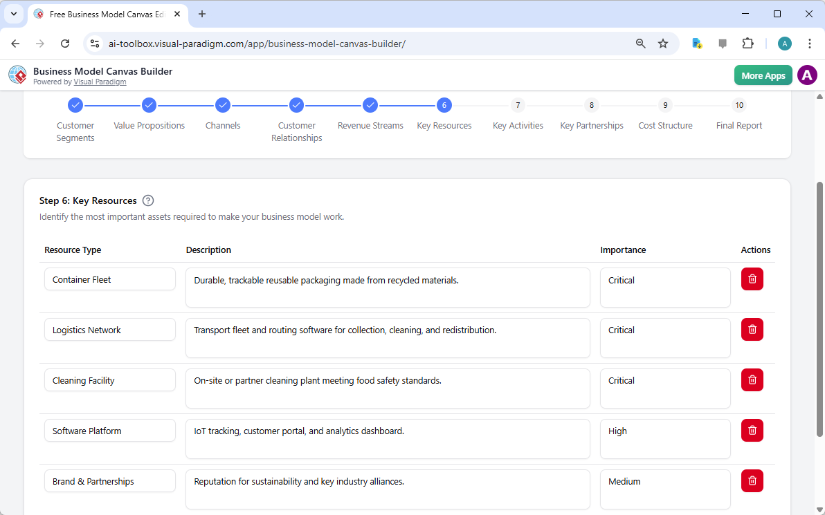 The screenshot of Step 6 of the Visual Paradigm AI-Powered Business Model Canvas Tool.
 - Professional online diagram maker t