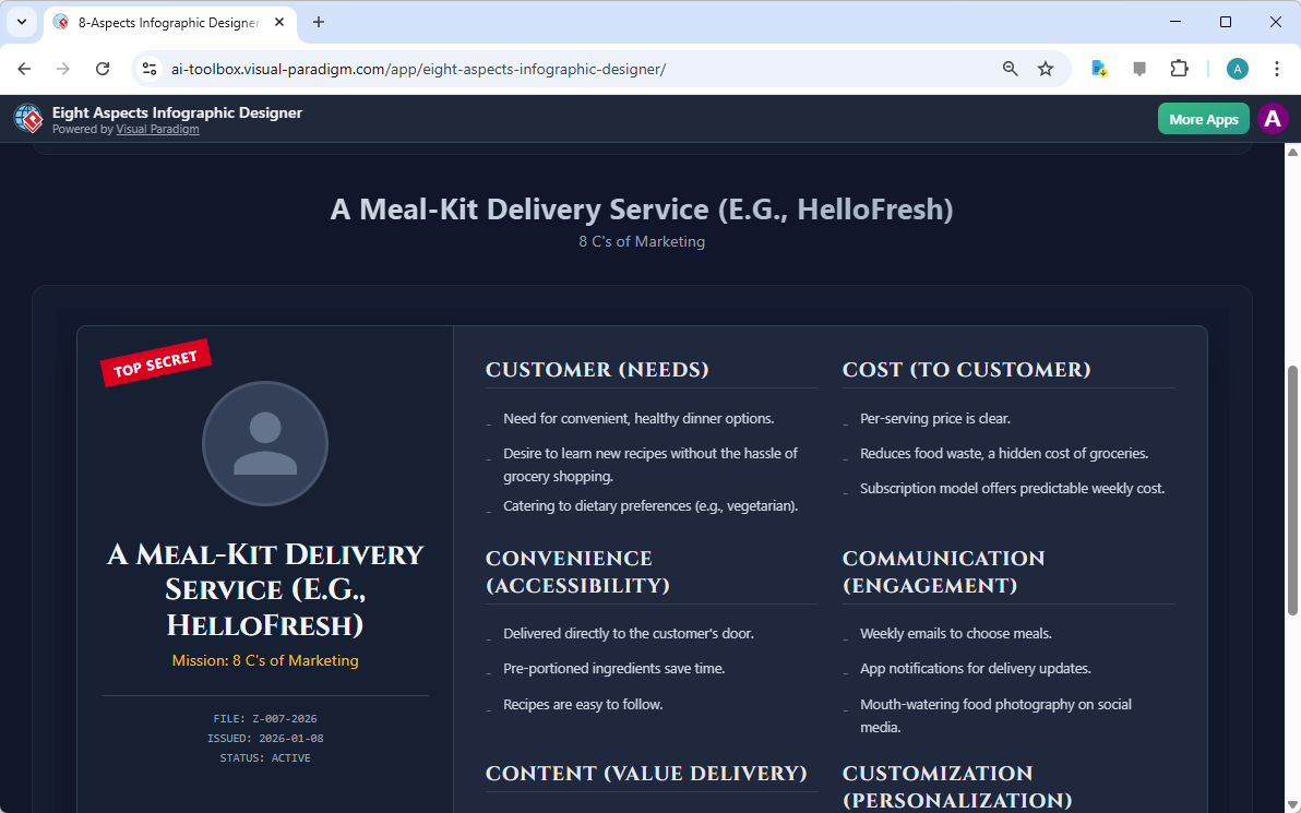This is the screenshot of Visual Paradigm’s AI-Powered Eight Aspects Infographic Designer. In the previous step the user has