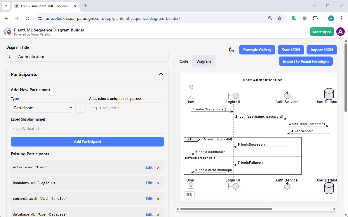 This is a screenshot of Visual Paradigm's PlantUML Sequence Diagram Builder. It shows an example: