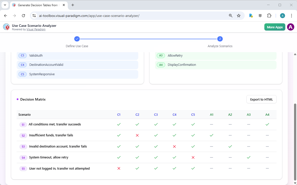 This is a screenshot of the lower part of the second step of Visual Paradigm's AI Powered Use Case Scenario Analyzer (scrolle