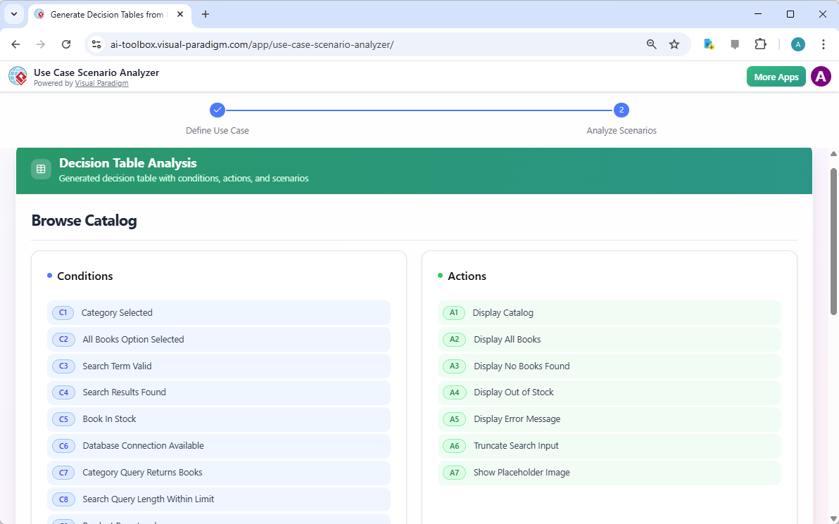 This is a screenshot of the upper part of the second step of Visual Paradigm's AI Powered Use Case Scenario Analyzer. It show