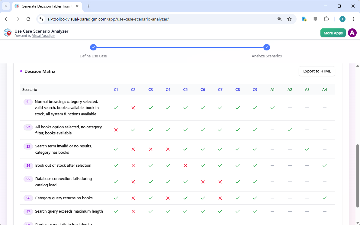 This is a screenshot of the lower part of the second step of Visual Paradigm's AI Powered Use Case Scenario Analyzer (scrolle