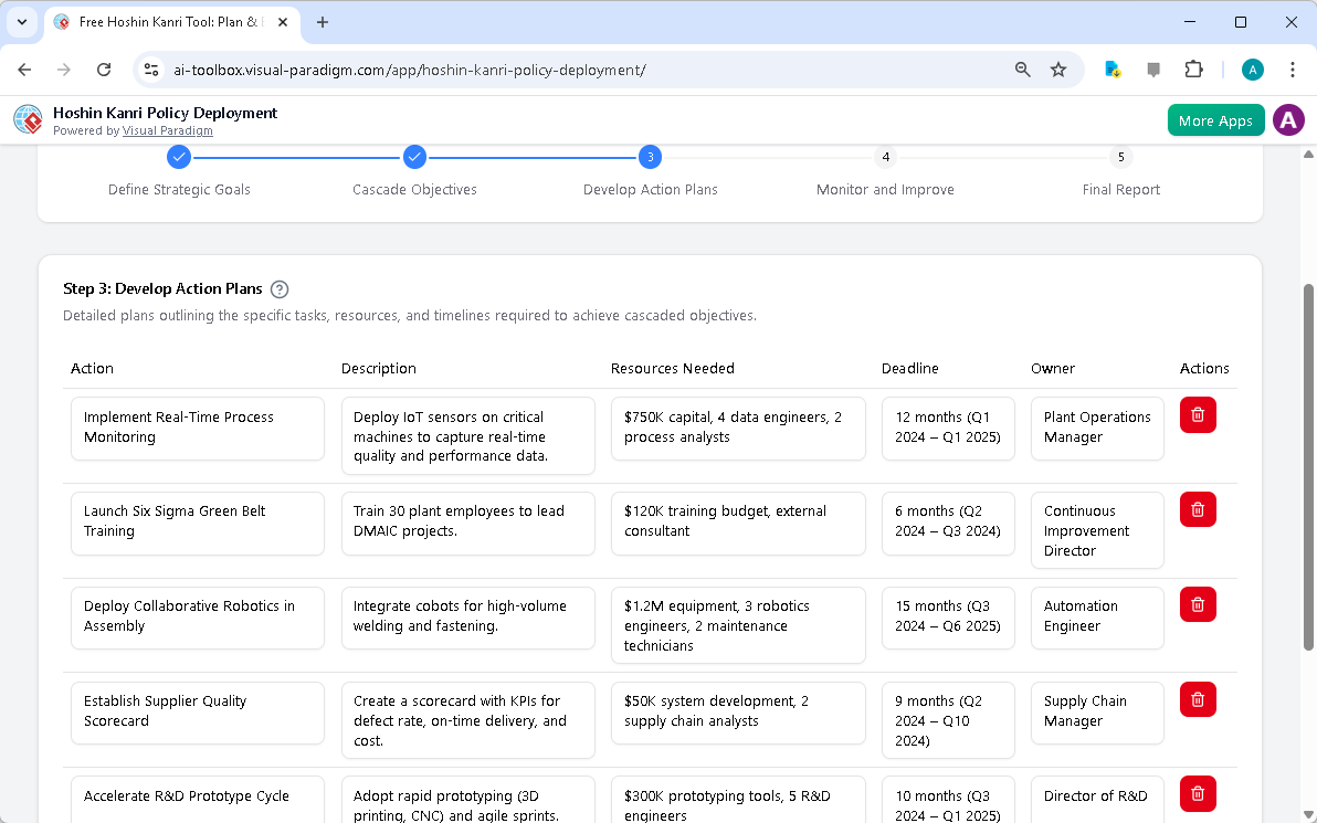 This is the screenshot of Visual Paradigm's AI-Powered Hoshin Kanri Policy Deployment Tool. It is now at step 3 - Professiona
