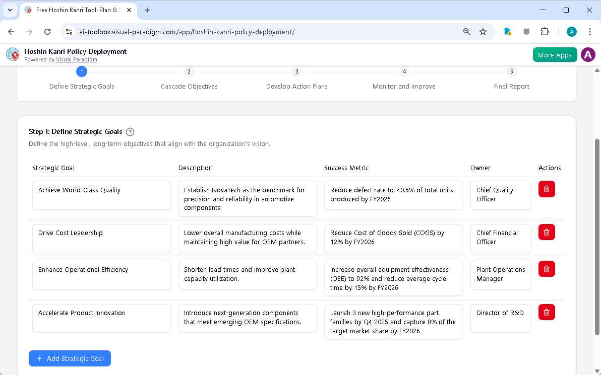 This is the screenshot of Visual Paradigm's AI-Powered Hoshin Kanri Policy Deployment Tool. The initial data is generated by