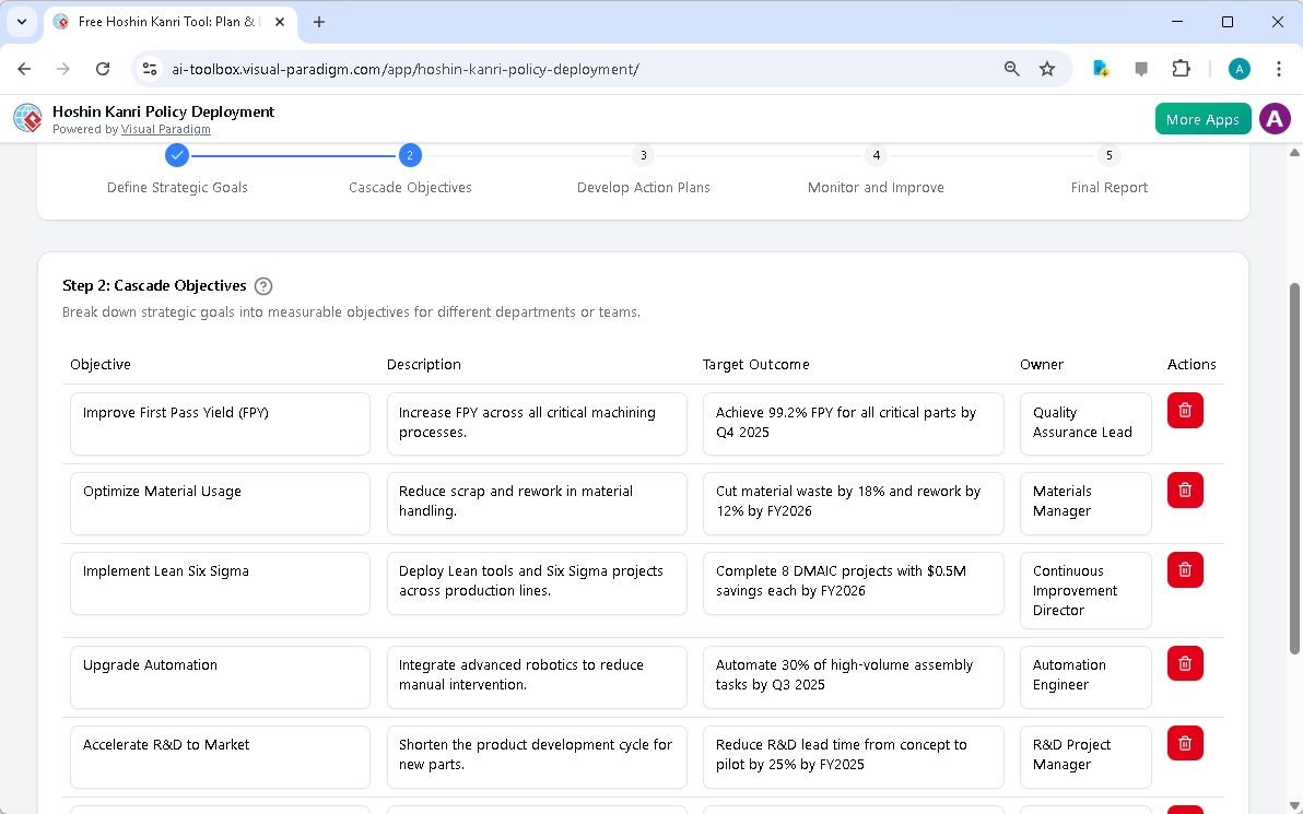 This is the screenshot of Visual Paradigm's AI-Powered Hoshin Kanri Policy Deployment Tool. It is now at step 2 - Professiona