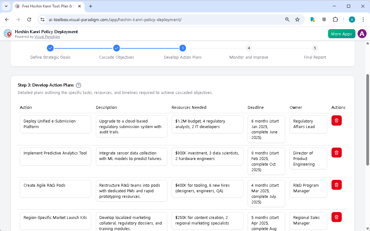 This is the screenshot of Visual Paradigm's AI-Powered Hoshin Kanri Policy Deployment Tool. It is now at step 3 - Professiona