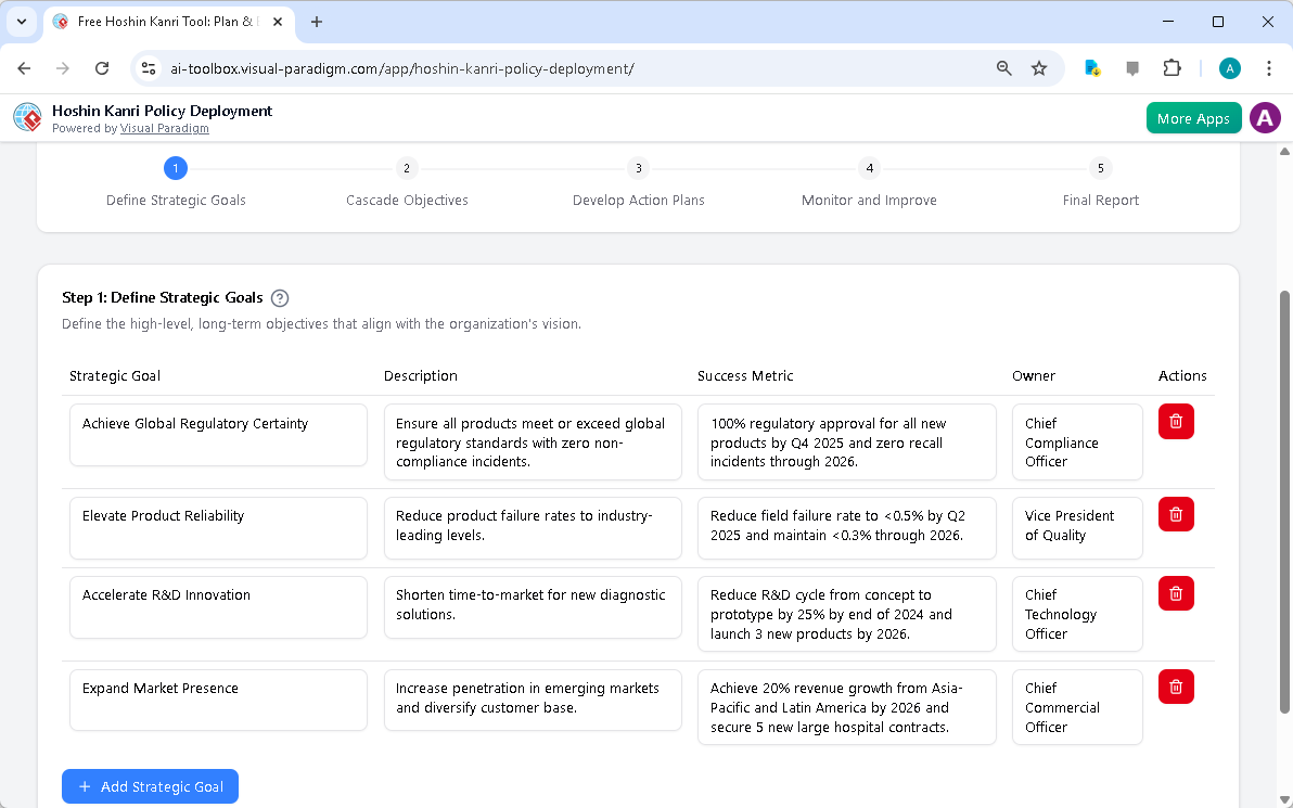 This is the screenshot of Visual Paradigm's AI-Powered Hoshin Kanri Policy Deployment Tool. The initial data is generated by 