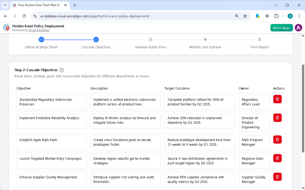 This is the screenshot of Visual Paradigm's AI-Powered Hoshin Kanri Policy Deployment Tool. It is now at step 2 - Professiona