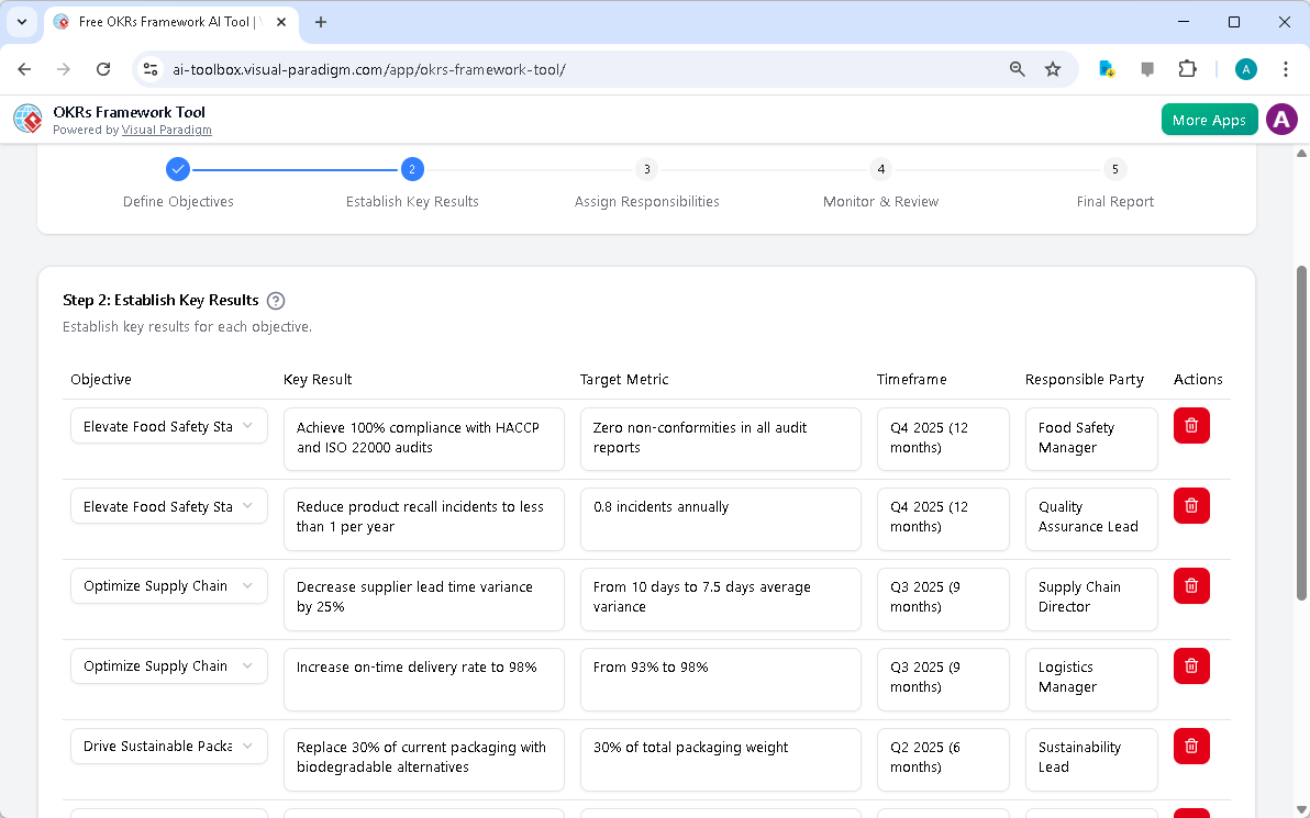 This is the screenshot of Visual Paradigm's AI-Powered OKRs Framework Tool. It is now at step 2 - Professional online diagram