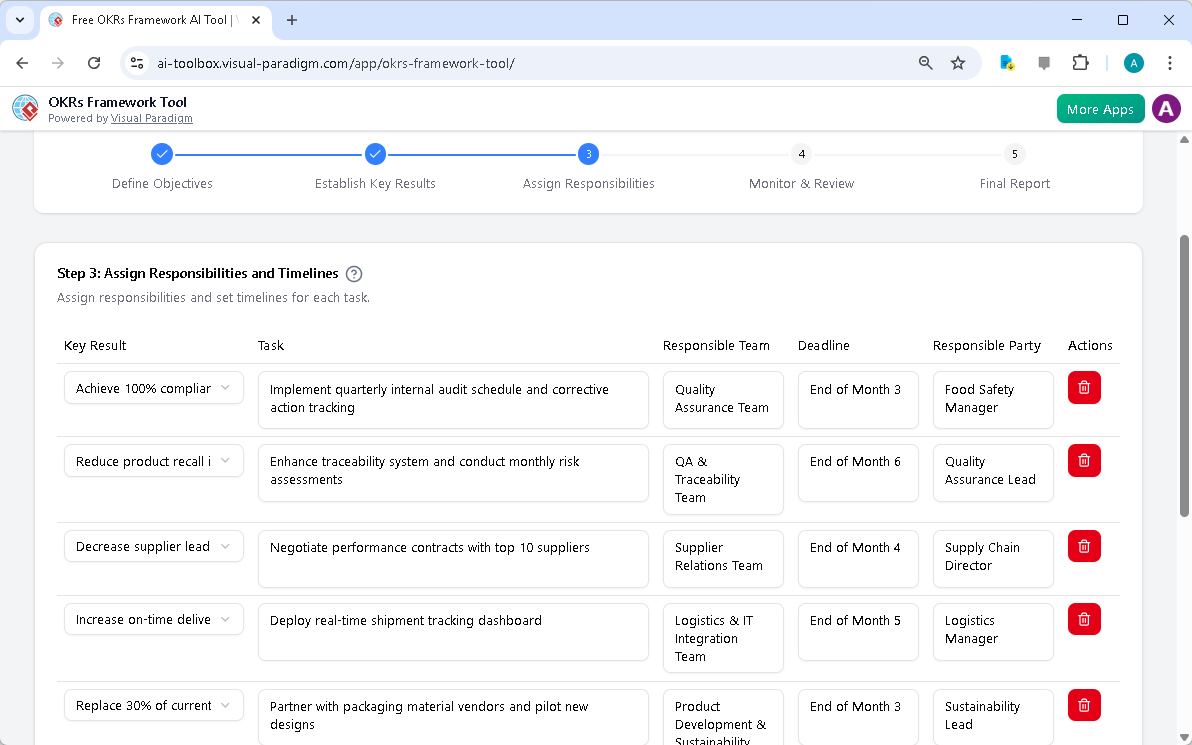This is the screenshot of Visual Paradigm's AI-Powered OKRs Framework Tool. It is now at step 3 - Professional online diagram
