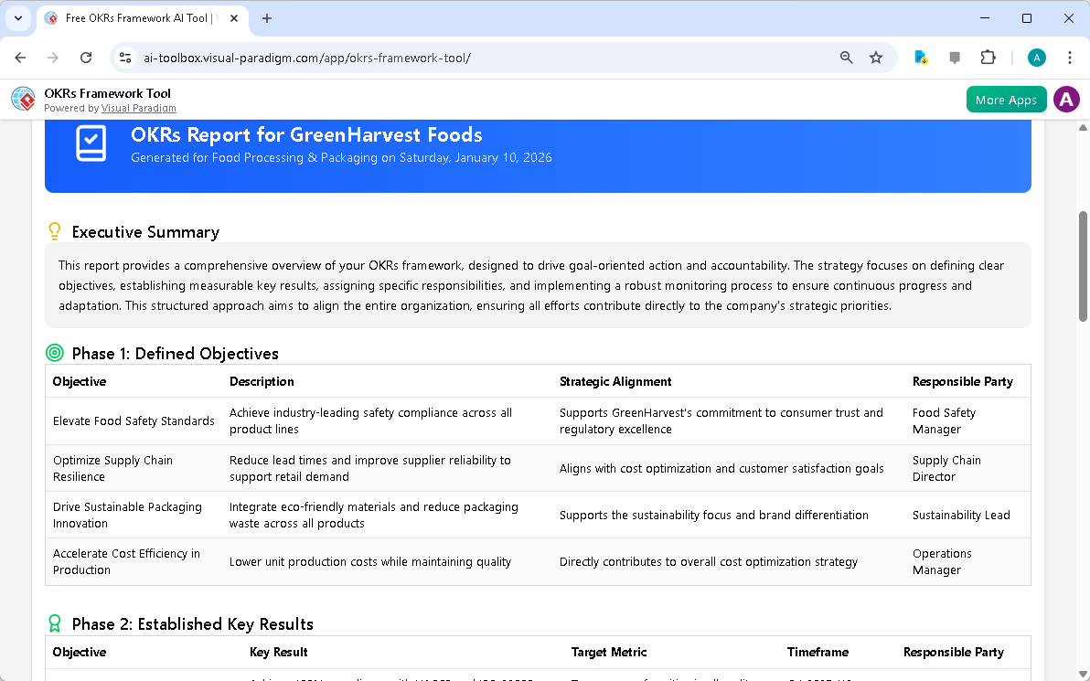 This is the screenshot of Visual Paradigm's AI-Powered OKRs Framework Tool. It is now at step 5. A report is produced to summ