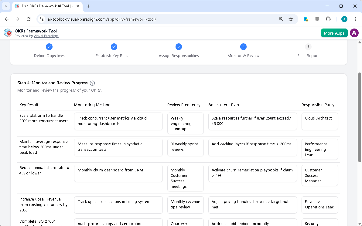 This is the screenshot of Visual Paradigm's AI-Powered OKRs Framework Tool. It is now at step 4 - Professional online diagram