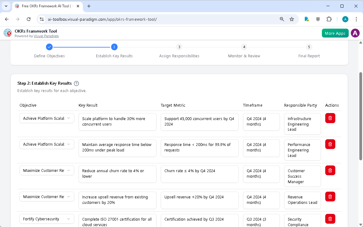 This is the screenshot of Visual Paradigm's AI-Powered OKRs Framework Tool. It is now at step 2 - Professional online diagram