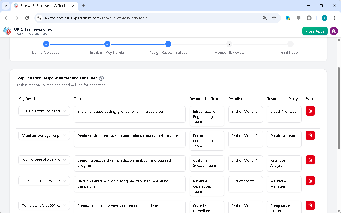 This is the screenshot of Visual Paradigm's AI-Powered OKRs Framework Tool. It is now at step 3 - Professional online diagram