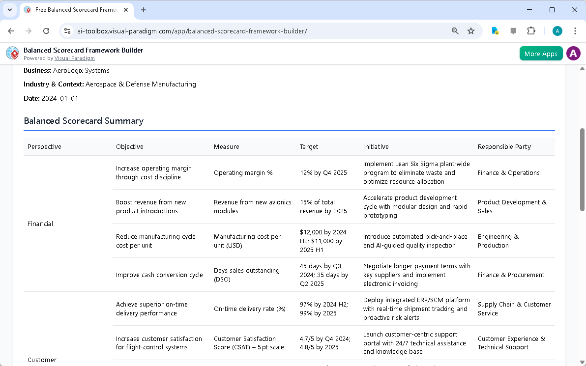 This is the screenshot of Visual Paradigm's AI-Powered Balanced Scorecard Framework Builder. It is now at step 5. A report is