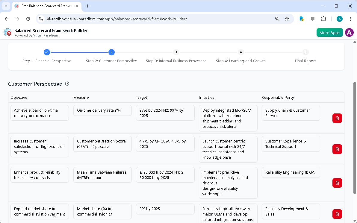 This is the screenshot of Visual Paradigm's AI-Powered Balanced Scorecard Framework Builder. It is now at step 2 - Profession