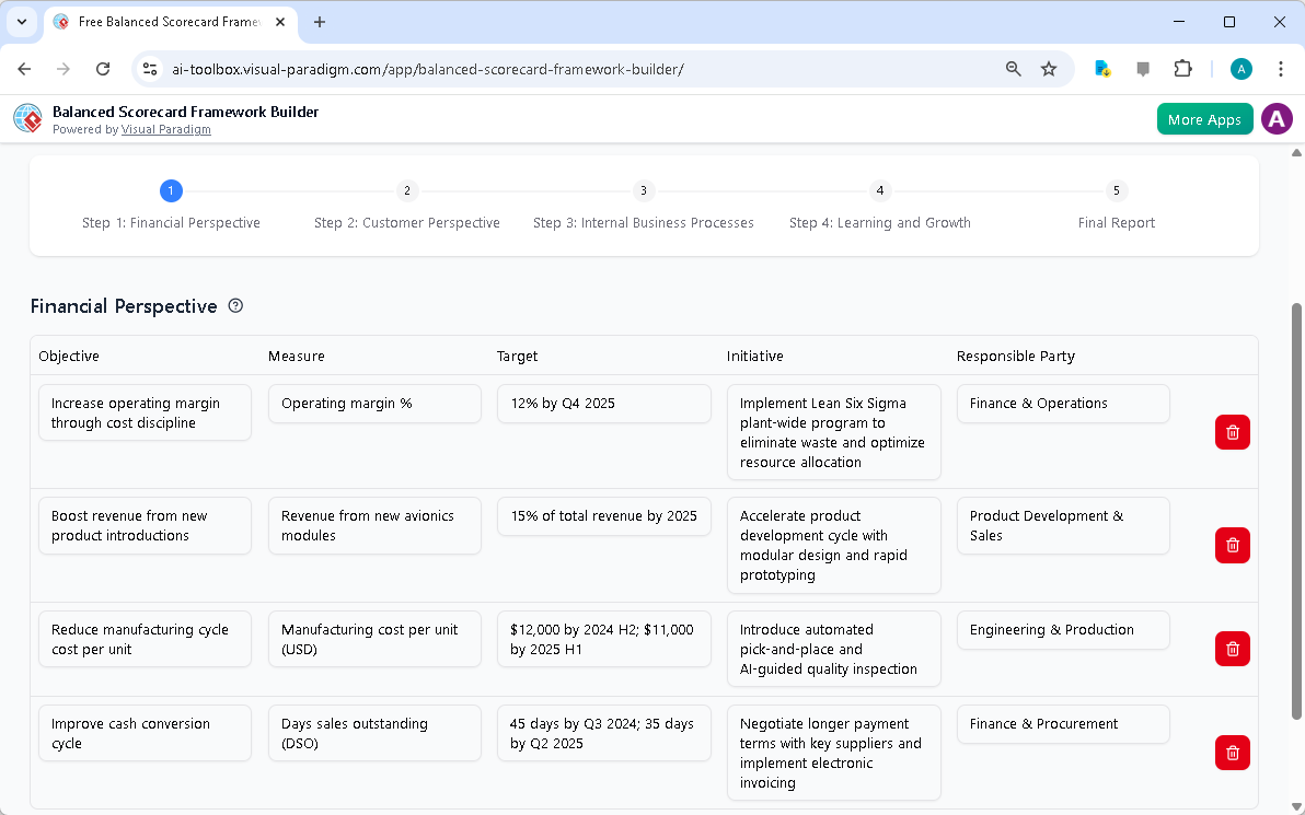 This is the screenshot of Visual Paradigm's AI-Powered Balanced Scorecard Framework Builder. The initial data is generated by