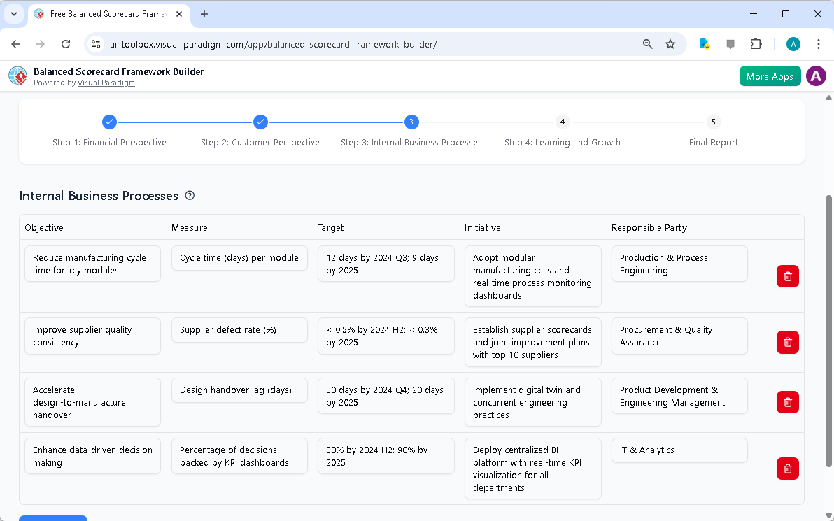 This is the screenshot of Visual Paradigm's AI-Powered Balanced Scorecard Framework Builder. It is now at step 3 - Profession
