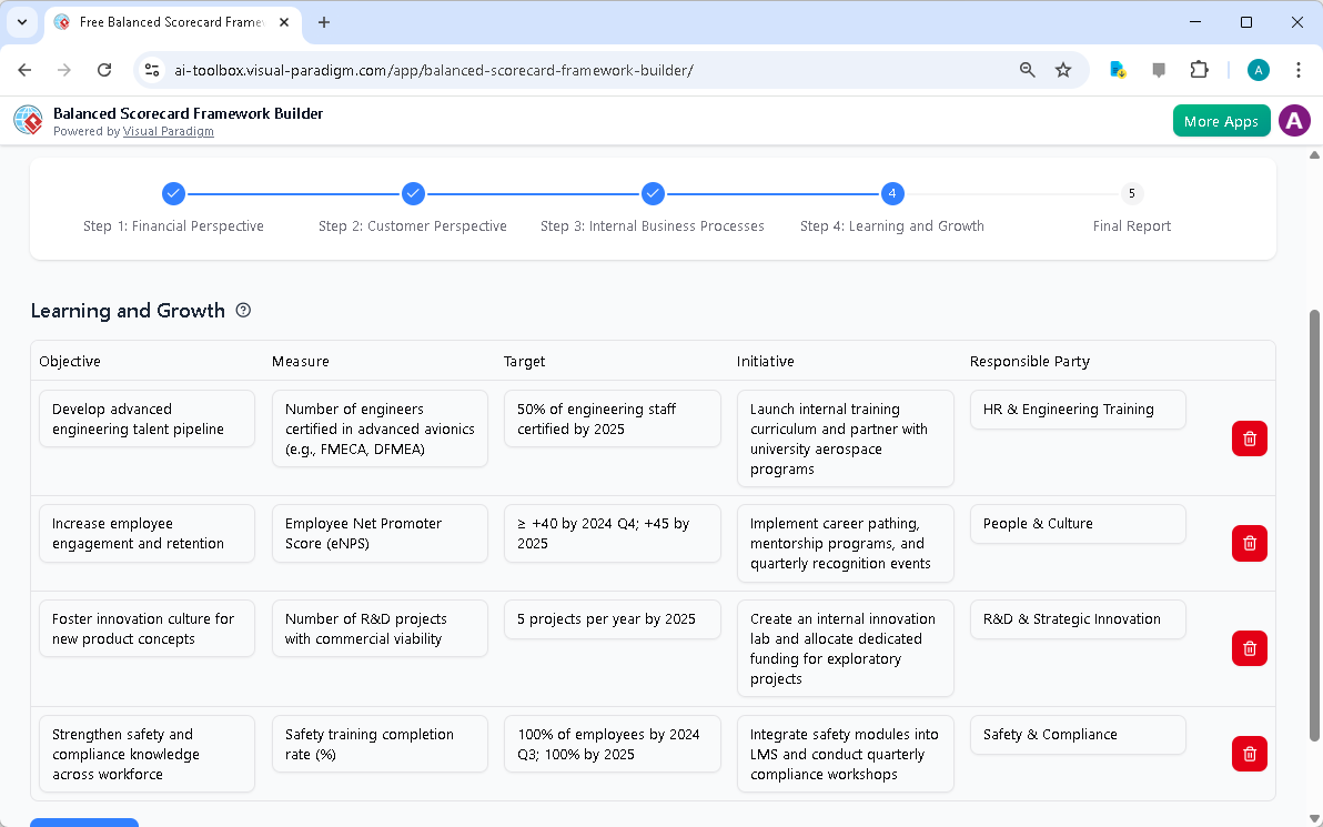 This is the screenshot of Visual Paradigm's AI-Powered Balanced Scorecard Framework Builder. It is now at step 4 - Profession