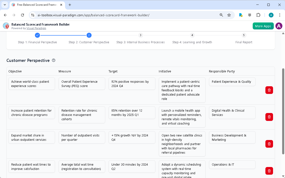 This is the screenshot of Visual Paradigm's AI-Powered Balanced Scorecard Framework Builder. It is now at step 2 - Profession