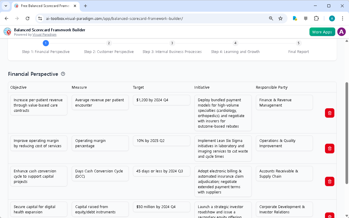 This is the screenshot of Visual Paradigm's AI-Powered Balanced Scorecard Framework Builder. The initial data is generated by