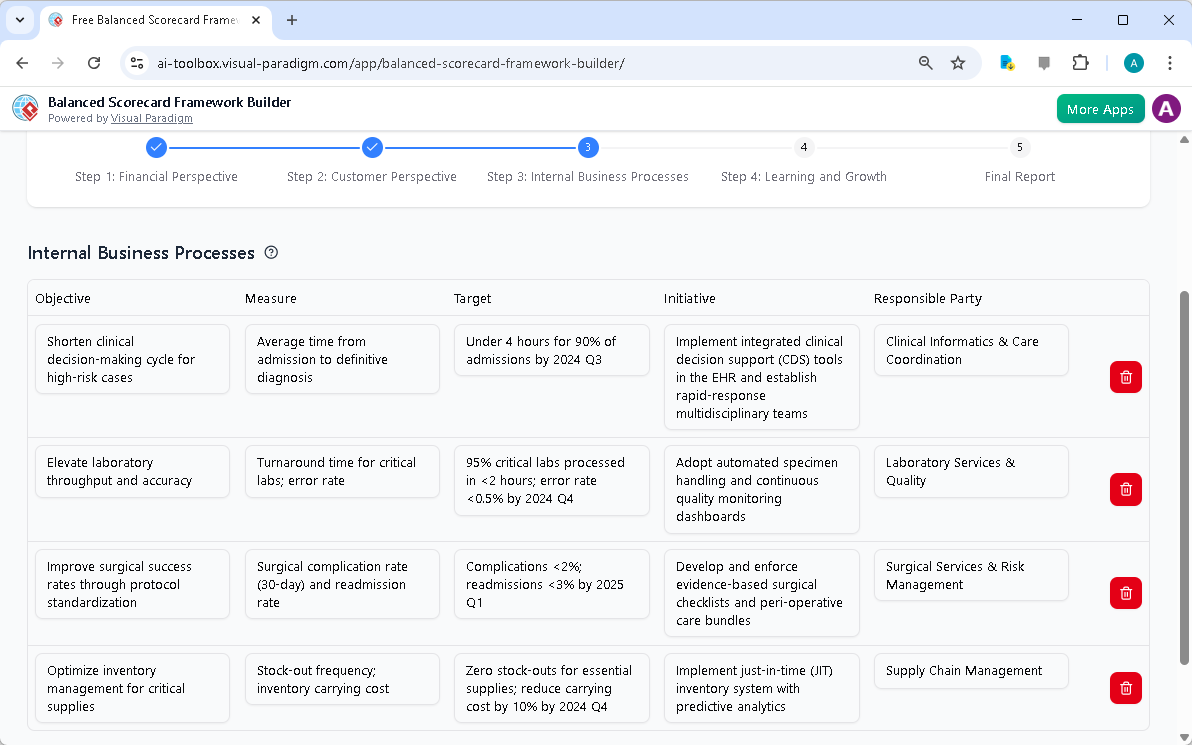 This is the screenshot of Visual Paradigm's AI-Powered Balanced Scorecard Framework Builder. It is now at step 3 - Profession