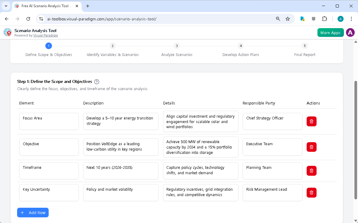 This is the screenshot of Visual Paradigm's AI-Powered Scenario Analysis Tool. The initial data is generated by AI and it is 