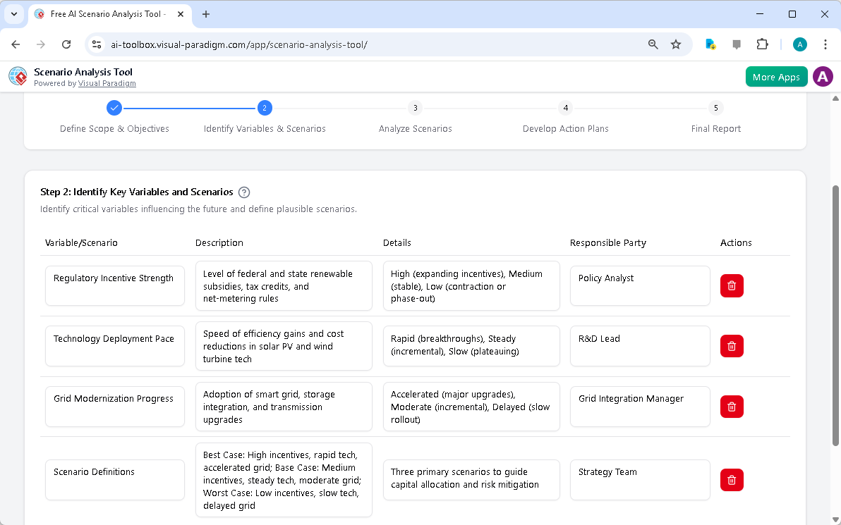 This is the screenshot of Visual Paradigm's AI-Powered Scenario Analysis Tool. It is now at step 2 - Professional online diag