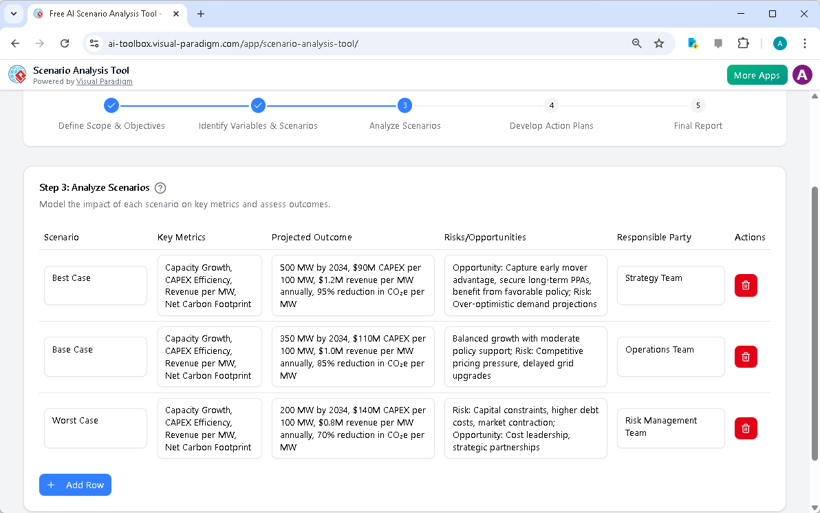 This is the screenshot of Visual Paradigm's AI-Powered Scenario Analysis Tool. It is now at step 3 - Professional online diag