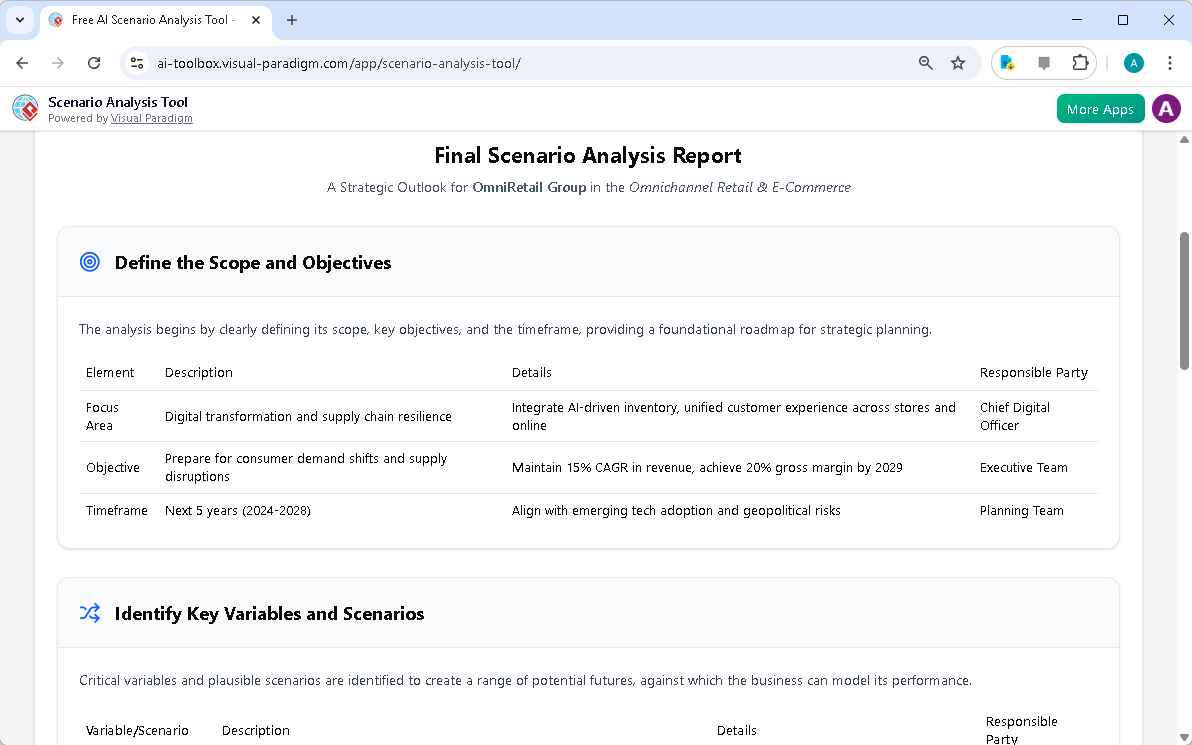 This is the screenshot of Visual Paradigm's AI-Powered Scenario Analysis Tool. It is now at step 5. A report is produced to s