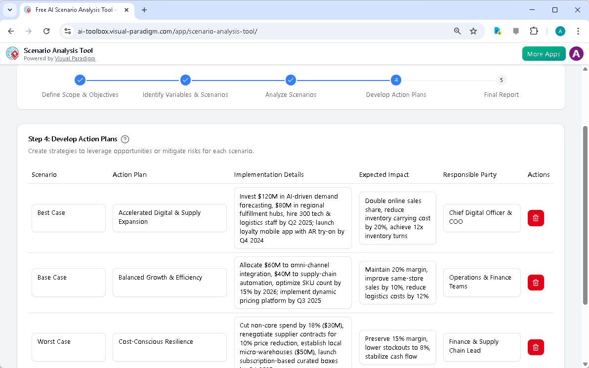 This is the screenshot of Visual Paradigm's AI-Powered Scenario Analysis Tool. It is now at step 4 - Professional online diag