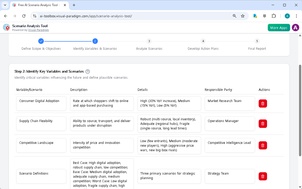 This is the screenshot of Visual Paradigm's AI-Powered Scenario Analysis Tool. It is now at step 2 - Professional online diag
