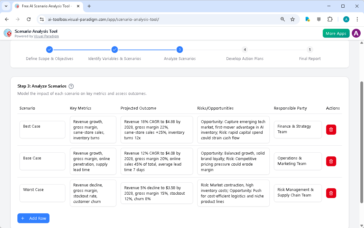 This is the screenshot of Visual Paradigm's AI-Powered Scenario Analysis Tool. It is now at step 3 - Professional online diag