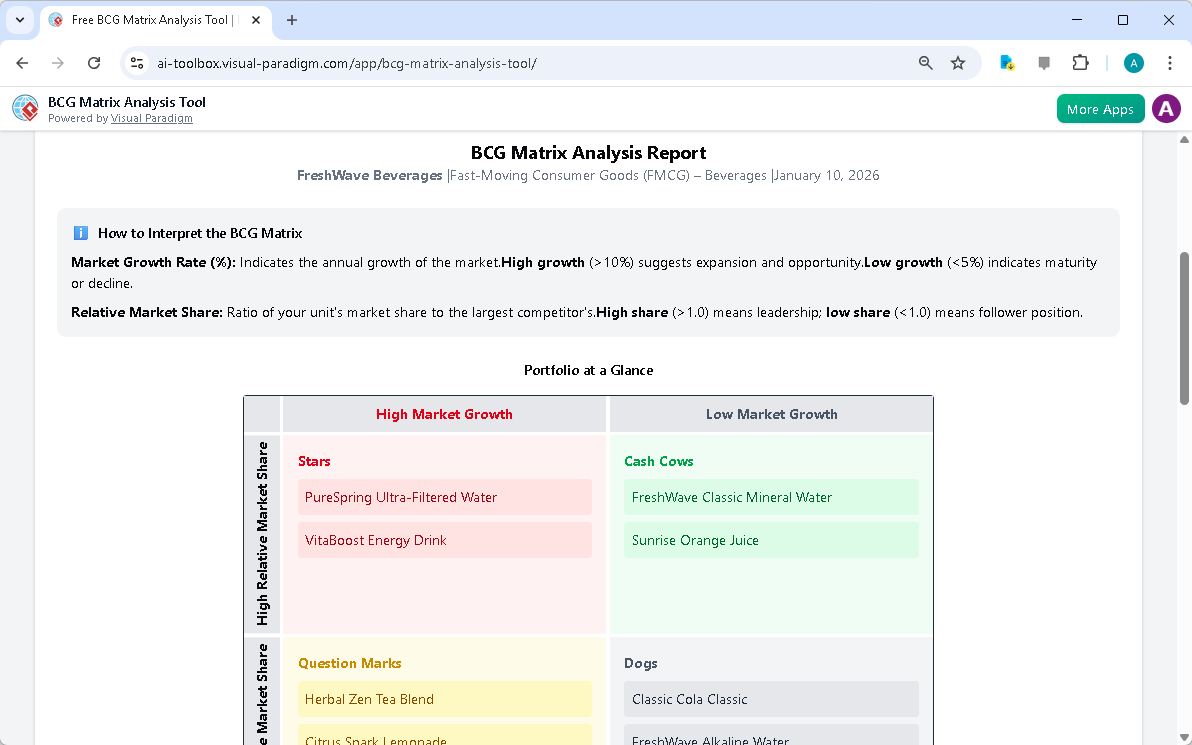 This is the screenshot of Visual Paradigm's AI-Powered BCG Matrix Analysis Tool. It is now at step 5. A report is produced to