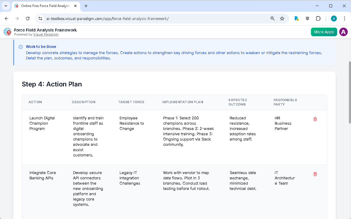 This is the screenshot of Visual Paradigm's AI-Powered Force Field Analysis Framework Tool. It is now at step 4 - Professiona